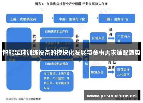 智能足球训练设备的模块化发展与赛事需求适配趋势