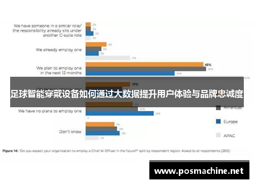 足球智能穿戴设备如何通过大数据提升用户体验与品牌忠诚度